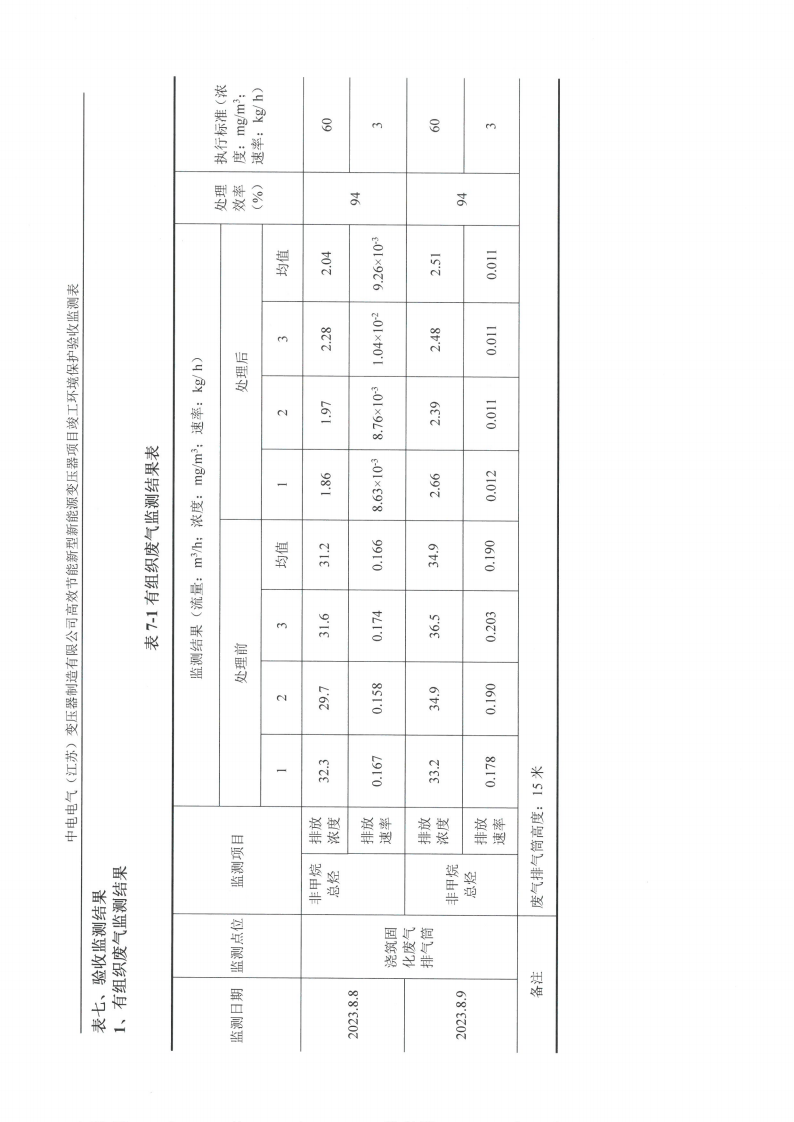 乐鱼网页版（江苏）变压器制造有限公司验收监测报告表_19.png